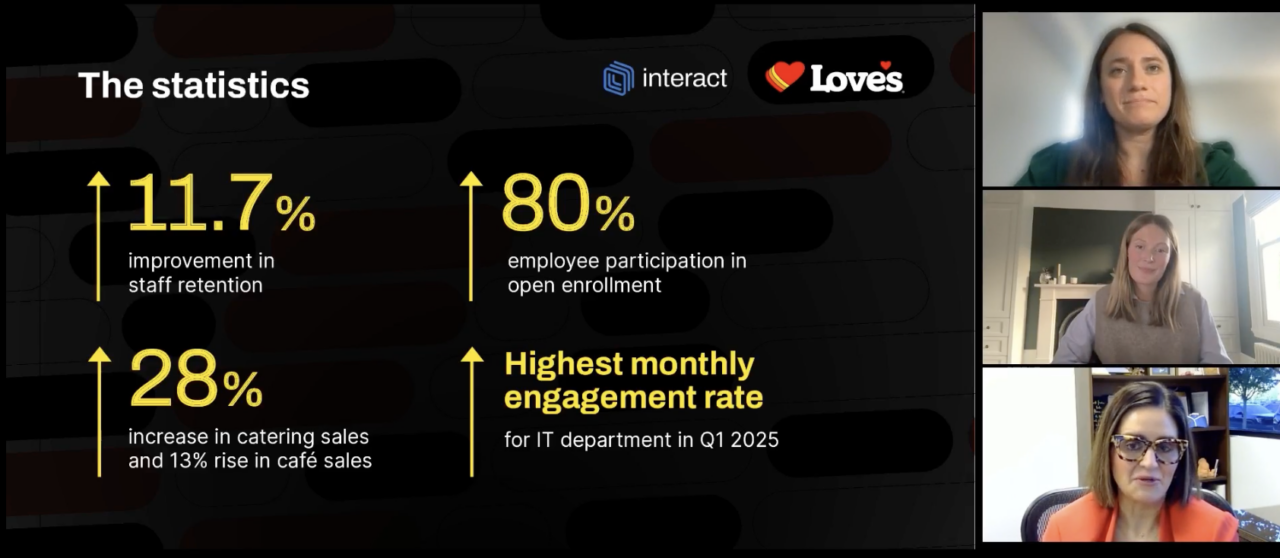 Love's Travel Stops Internal Comms Results - Vibes to Value Webinar