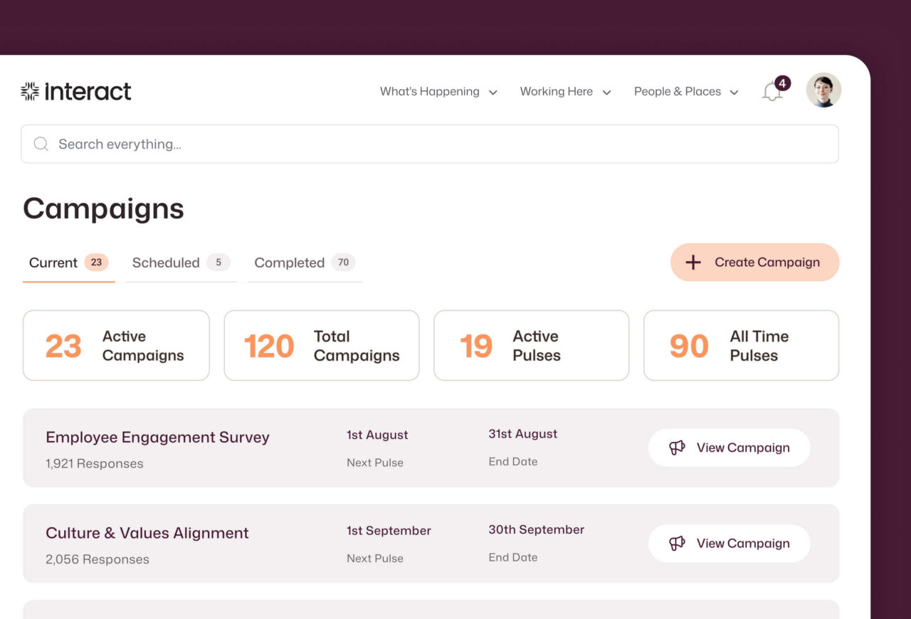 Interact intranet Campaigns dashboard showing 23 active campaigns, 120 total campaigns, and 19 active pulses, with listed surveys including an Employee Engagement Survey with 1,921 responses and a Culture & Values Alignment survey with 2,056 responses.