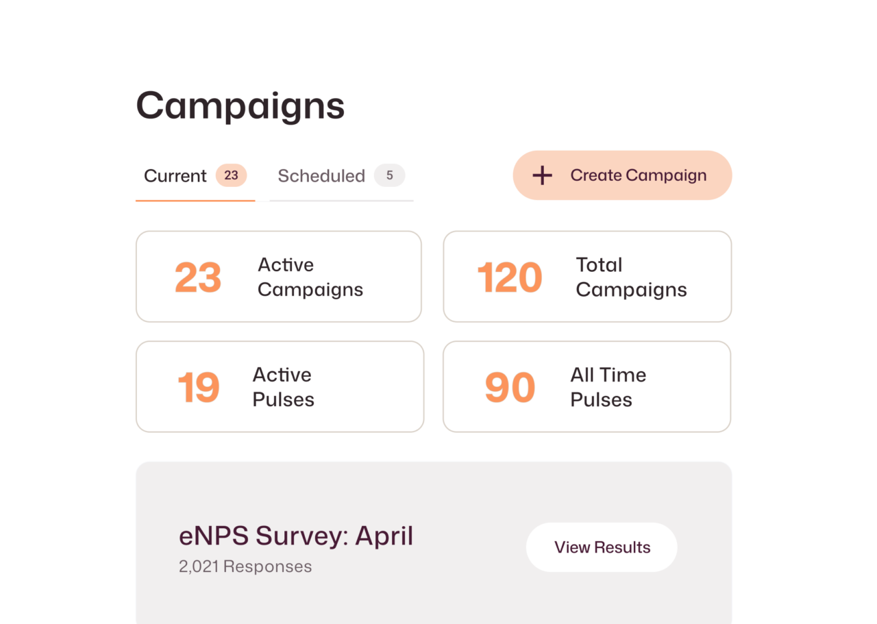 Campaigns dashboard showing 23 active campaigns, 120 total, 19 active pulses, and an April eNPS survey with 2,021 responses and a View Results button.