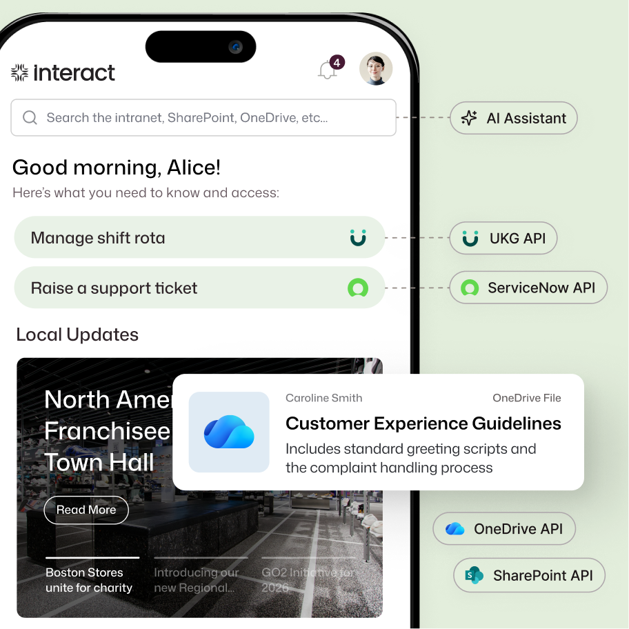 Interact intranet mobile app home screen for Alice with annotated API integration labels showing the AI Assistant connected to the search bar, UKG API powering the Manage Shift Rota shortcut, ServiceNow API powering the Raise a Support Ticket shortcut, and OneDrive and SharePoint APIs surfacing the Customer Experience Guidelines document under Local Updates.