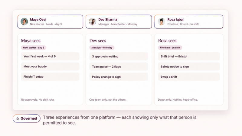 Thumbnail for An AI-powered intranet that moves from personalized to adaptive